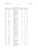 METHODS AND COMPOSITIONS FOR ASSESSING RESPONSIVENESS OF B-CELL LYMPHOMA TO TREATMENT WITH ANTI-CD40 ANTIBODIES diagram and image