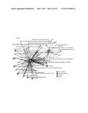 RECURRENT GENE FUSIONS IN LUNG CANCER diagram and image