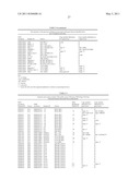 RECURRENT GENE FUSIONS IN LUNG CANCER diagram and image