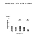 PLASMINOGEN ACTIVATOR INHIBITOR-1 (PAI-1) HAPLOTYPES USEFUL AS INDICATORS OF PATIENT OUTCOME diagram and image