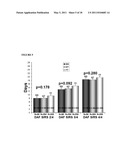 PLASMINOGEN ACTIVATOR INHIBITOR-1 (PAI-1) HAPLOTYPES USEFUL AS INDICATORS OF PATIENT OUTCOME diagram and image