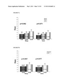 PLASMINOGEN ACTIVATOR INHIBITOR-1 (PAI-1) HAPLOTYPES USEFUL AS INDICATORS OF PATIENT OUTCOME diagram and image