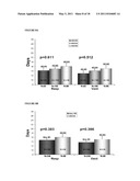 PLASMINOGEN ACTIVATOR INHIBITOR-1 (PAI-1) HAPLOTYPES USEFUL AS INDICATORS OF PATIENT OUTCOME diagram and image