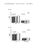 PLASMINOGEN ACTIVATOR INHIBITOR-1 (PAI-1) HAPLOTYPES USEFUL AS INDICATORS OF PATIENT OUTCOME diagram and image