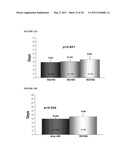 PLASMINOGEN ACTIVATOR INHIBITOR-1 (PAI-1) HAPLOTYPES USEFUL AS INDICATORS OF PATIENT OUTCOME diagram and image