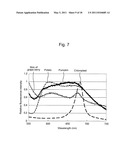 METHOD FOR TESTING MICROORGANISM OR THE LIKE AND TESTING APPARATUS THEREFOR diagram and image