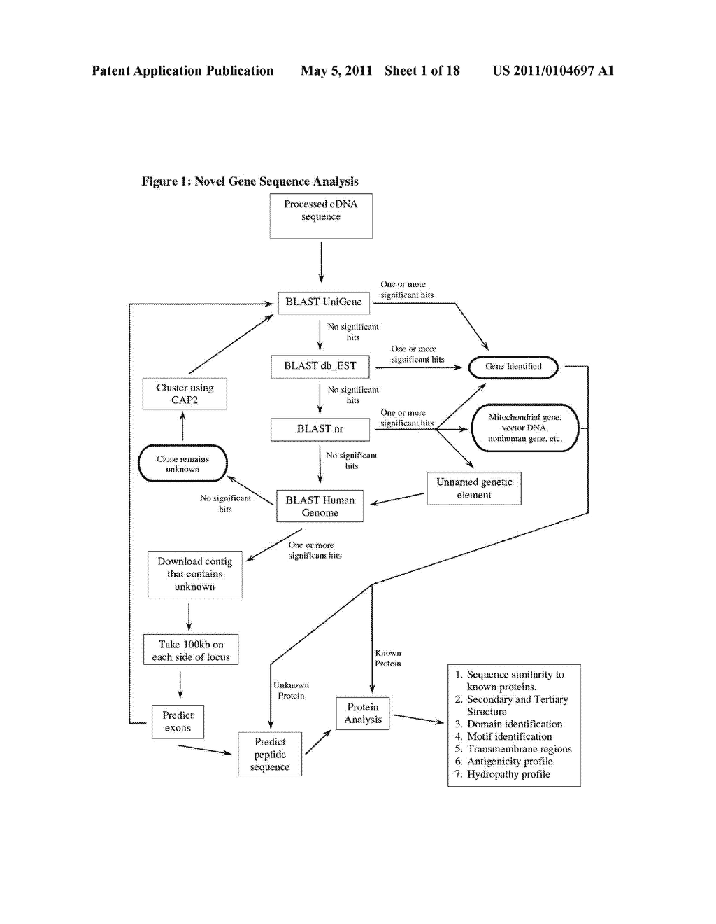 METHODS AND COMPOSITIONS FOR DIAGNOSING AND MONITORING TRANSPLANT REJECTION - diagram, schematic, and image 02