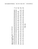 NOVEL KINASES AND USES THEREOF diagram and image