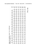 NOVEL KINASES AND USES THEREOF diagram and image