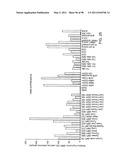 NOVEL KINASES AND USES THEREOF diagram and image