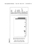 GPR81-Ligand complexes and their preparation and use diagram and image