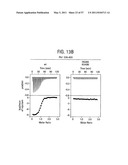 PRODUCTS AND PROCESSES FOR MODULATING PEPTIDE-PEPTIDE BINDING DOMAIN INTERACTIONS diagram and image