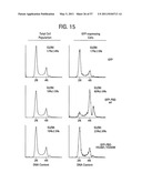 PRODUCTS AND PROCESSES FOR MODULATING PEPTIDE-PEPTIDE BINDING DOMAIN INTERACTIONS diagram and image