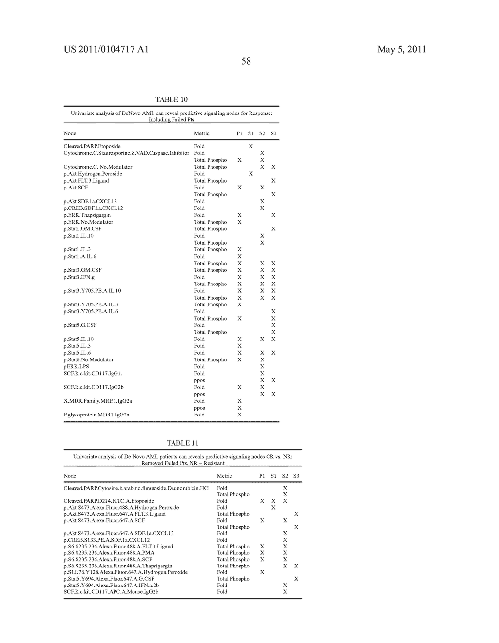 METHODS FOR DIAGNOSIS, PROGNOSIS AND METHODS OF TREATMENT - diagram, schematic, and image 108