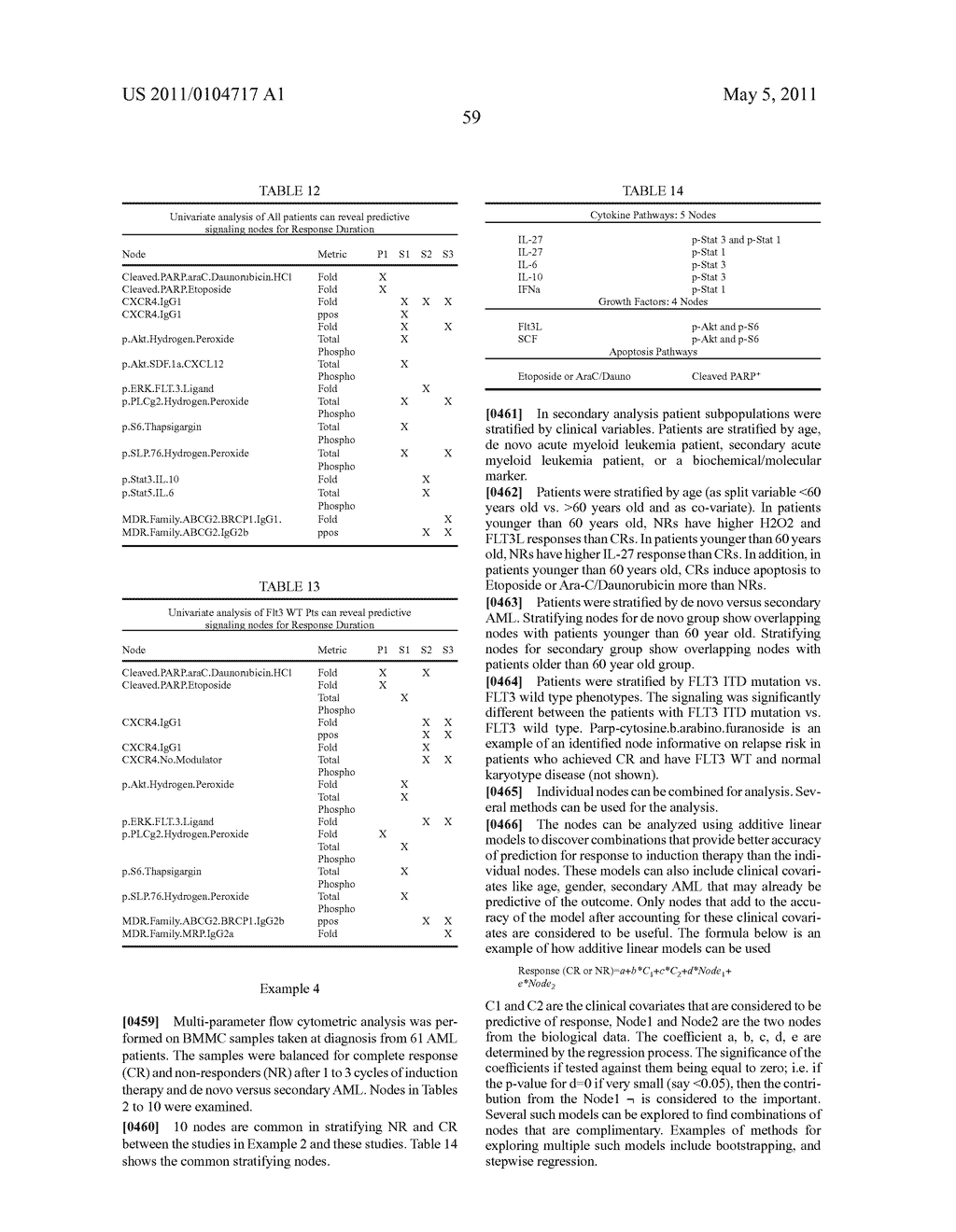 METHODS FOR DIAGNOSIS, PROGNOSIS AND METHODS OF TREATMENT - diagram, schematic, and image 109