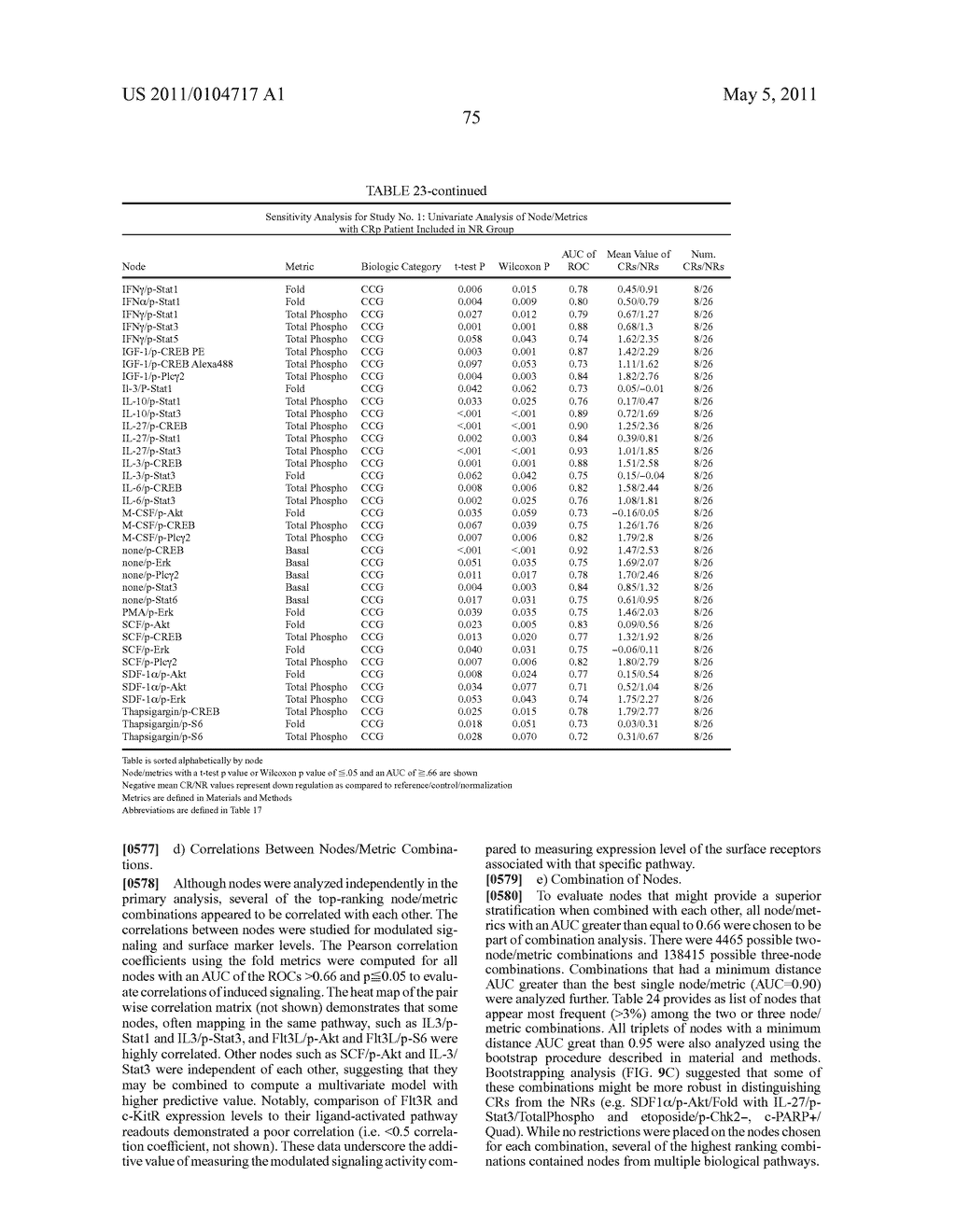 METHODS FOR DIAGNOSIS, PROGNOSIS AND METHODS OF TREATMENT - diagram, schematic, and image 125