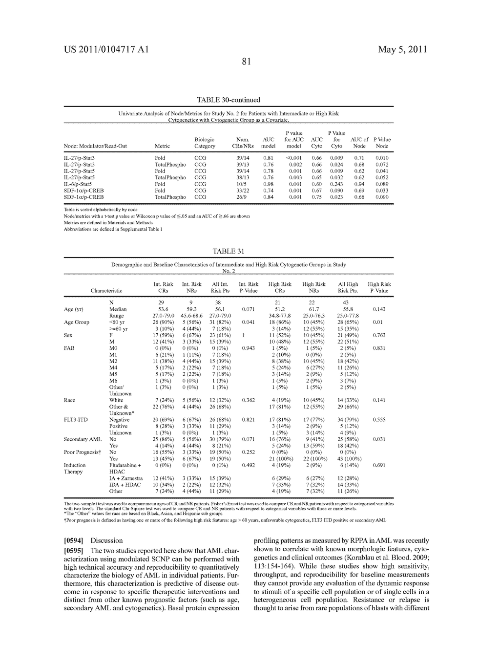 METHODS FOR DIAGNOSIS, PROGNOSIS AND METHODS OF TREATMENT - diagram, schematic, and image 131