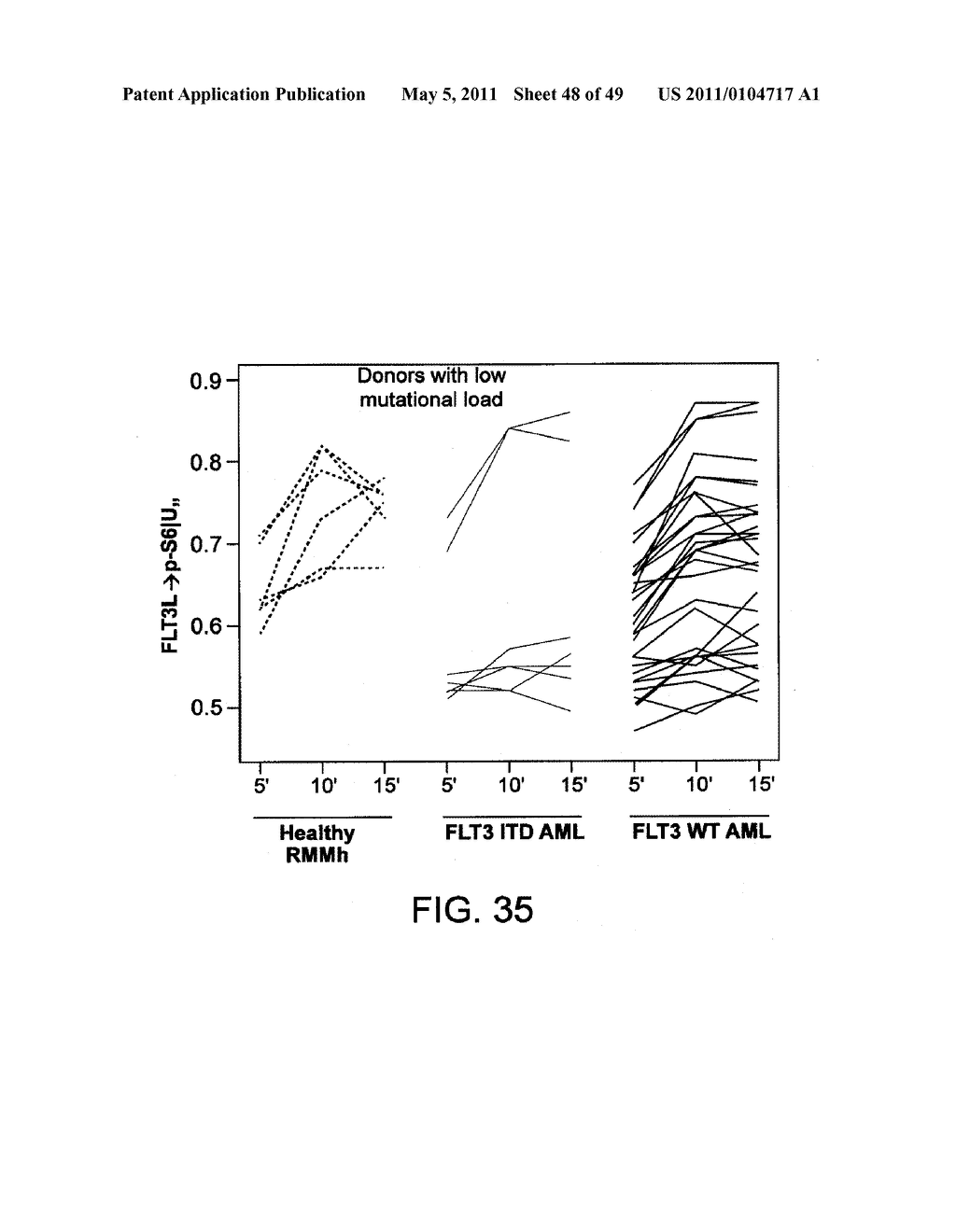 METHODS FOR DIAGNOSIS, PROGNOSIS AND METHODS OF TREATMENT - diagram, schematic, and image 49