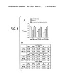 Detection of Analytes Present in Exosomes diagram and image