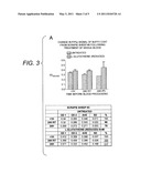 Detection of Analytes Present in Exosomes diagram and image