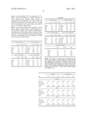 Methods and Compositions for Monitoring and Risk Prediction in Cardiorenal Syndrome diagram and image