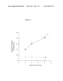 ASSAYS FOR DIAGNOSING AND EVALUATING TREATMENT OPTIONS FOR FABRY DISEASE diagram and image