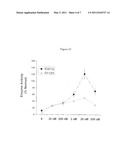 ASSAYS FOR DIAGNOSING AND EVALUATING TREATMENT OPTIONS FOR FABRY DISEASE diagram and image