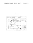 ASSAYS FOR DIAGNOSING AND EVALUATING TREATMENT OPTIONS FOR FABRY DISEASE diagram and image