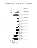 ASSAYS FOR DIAGNOSING AND EVALUATING TREATMENT OPTIONS FOR FABRY DISEASE diagram and image