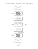 BLOOD VISCOSITY ANALYSIS diagram and image