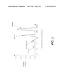 Dynamic Light Scattering for in vitro Testing of Bodily Fluids diagram and image