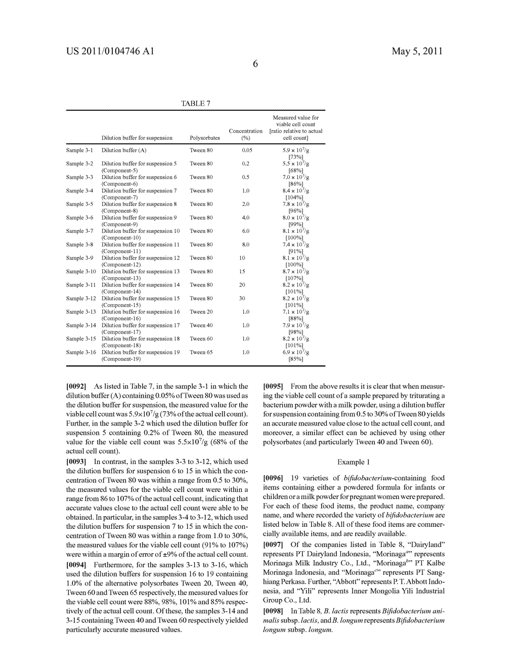 Diluting Solution For Suspension For Use In The Measurement Of Number Of Living Microbial Cells Contained In Sample, And Method For Measurement Of Number Of Living Microbial Cells - diagram, schematic, and image 07