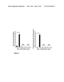 Modulation of Adenoviral Tropism diagram and image