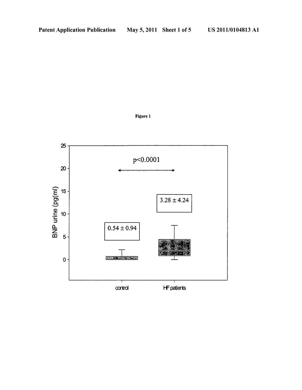 DIAGNOSIS OF EARLY STAGE CARDIAC DYSFUNCTION - diagram, schematic, and image 02