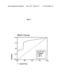 DIAGNOSIS OF EARLY STAGE CARDIAC DYSFUNCTION diagram and image