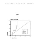 DIAGNOSIS OF EARLY STAGE CARDIAC DYSFUNCTION diagram and image