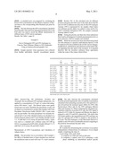 Determination of Distribution diagram and image