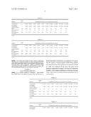 METHOD FOR ENHANCING SENSITIVITY OR METHOD FOR AVOIDING INFLUENCE OF HEMOGLOBIN IN IMMUNOLOGICAL MEASUREMENT diagram and image