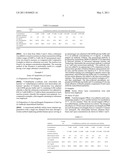 METHOD FOR ENHANCING SENSITIVITY OR METHOD FOR AVOIDING INFLUENCE OF HEMOGLOBIN IN IMMUNOLOGICAL MEASUREMENT diagram and image