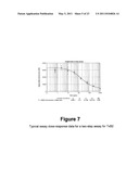 CALIBRATION OF FLUIDIC DEVICES diagram and image