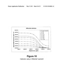 CALIBRATION OF FLUIDIC DEVICES diagram and image