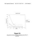 CALIBRATION OF FLUIDIC DEVICES diagram and image