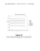 CALIBRATION OF FLUIDIC DEVICES diagram and image