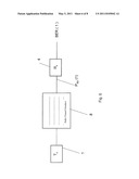 METHOD AND DEVICE FOR MEASURING THE ANTENNA DIVERSITY GAIN IN DIGITAL RADIO TRANSMISSION SYSTEMS diagram and image