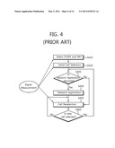 APPARATUS AND METHOD FOR REPORTING MEASUREMENT RESULT IN WIRELESS COMMUNICATION SYSTEM diagram and image