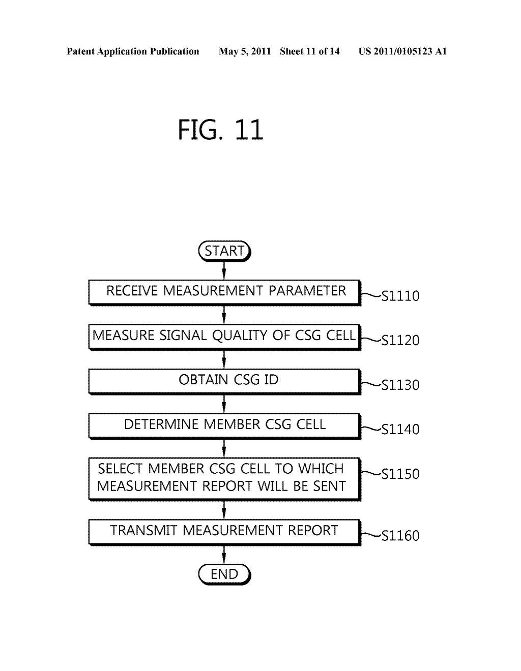 APPARATUS AND METHOD FOR REPORTING MEASUREMENT RESULT IN WIRELESS COMMUNICATION SYSTEM - diagram, schematic, and image 12