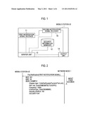 NOTIFICATION SIGNAL TRANSMISSION METHOD AND MOBILE STATION FOR THE SAME diagram and image