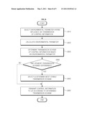 APPARATUS AND METHOD FOR TRANSMITTING AND RECEIVING CONTROL INFORMATION IN WIRELESS COMMUNICATION SYSTEM diagram and image