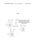 Adaptive Power Balancing and Phase Adjustment for MIMO-Beamformed Communication Systems diagram and image