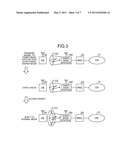 Base Station Device, Mobile Communication Method, And Mobile Communication System diagram and image